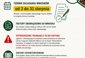 Zwrot podatku akcyzowego dla rolników 